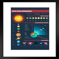 Infografika o svemiru, solarni sustav, umjetnički tisak u matiranom okviru, zidni dekor