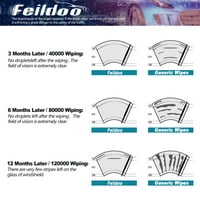 Metlice brisača Feildoo in & in Idealni za hibridne brisača premium klase Volvo S 21 i 20 Zamjena ručice brisača