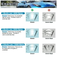 Metlice brisača Erasior in & in idealni za Nissan Micra od 24 i 14 Premium klase za prednje staklo automobila,