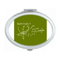 Ogledalo za izračunavanje funkcionalne zone formule prijenosno Sklopivo Ogledalo za šminkanje ruku s dvostrukim